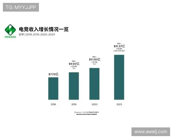 电竞产业崛起背后的全球趋势与未来发展潜力分析