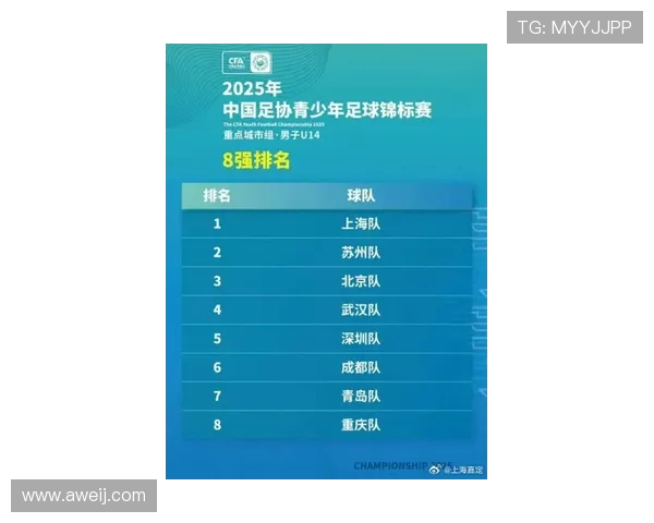 上海足球队在足球比赛经验排行榜中荣登第六名引发热议 上海足球队在足球比赛经验排行榜中荣登第六名引发热议