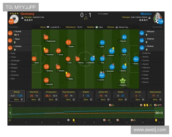 重庆足球队实力分析与数据解读：揭示球队表现的关键因素与未来发展潜力